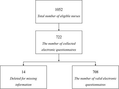 Correlation Analysis of Vestibular Symptoms and Migraine and Non-migraine Headaches: An Epidemiological Survey of 708 Female Nurses